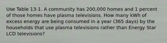 Use Table 13-1. A community has 200,000 homes and 1 percent of those homes have plasma televisions. How many kWh of excess energy are being consumed in a year (365 days) by the households that use plasma televisions rather than Energy Star LCD televisions?