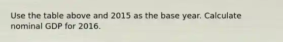 Use the table above and 2015 as the base year. Calculate nominal GDP for 2016.