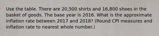 Use the table. There are 20,500 shirts and 16,800 shoes in the basket of goods. The base year is 2016. What is the approximate inflation rate between 2017 and 2018? (Round CPI measures and inflation rate to nearest whole number.)