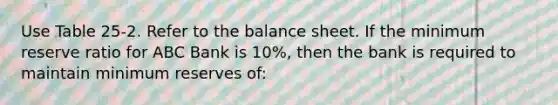 Use Table 25-2. Refer to the <a href='https://www.questionai.com/knowledge/k1u07UMB1r-balance-sheet' class='anchor-knowledge'>balance sheet</a>. If the minimum reserve ratio for ABC Bank is 10%, then the bank is required to maintain minimum reserves of: