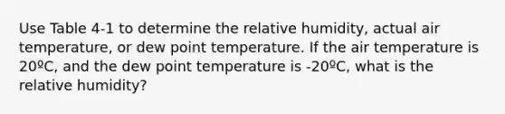 Use Table 4-1 to determine the relative humidity, actual air temperature, or dew point temperature. If the air temperature is 20ºC, and the dew point temperature is -20ºC, what is the relative humidity?