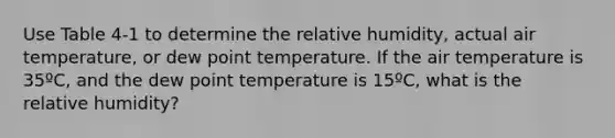 Use Table 4-1 to determine the relative humidity, actual air temperature, or dew point temperature. If the air temperature is 35ºC, and the dew point temperature is 15ºC, what is the relative humidity?