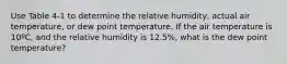 Use Table 4-1 to determine the relative humidity, actual air temperature, or dew point temperature. If the air temperature is 10ºC, and the relative humidity is 12.5%, what is the dew point temperature?