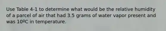 Use Table 4-1 to determine what would be the relative humidity of a parcel of air that had 3.5 grams of water vapor present and was 10ºC in temperature.