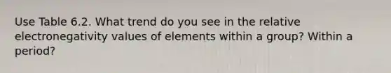 Use Table 6.2. What trend do you see in the relative electronegativity values of elements within a group? Within a period?