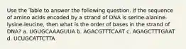 Use the Table to answer the following question. If the sequence of amino acids encoded by a strand of DNA is serine-alanine-lysine-leucine, then what is the order of bases in the strand of DNA? a. UGUGCAAAGUUA b. AGACGTTTCAAT c. AGAGCTTTGAAT d. UCUGCATTCTTA