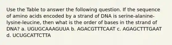 Use the Table to answer the following question. If the sequence of amino acids encoded by a strand of DNA is serine-alanine-lysine-leucine, then what is the order of bases in the strand of DNA? a. UGUGCAAAGUUA b. AGACGTTTCAAT c. AGAGCTTTGAAT d. UCUGCATTCTTA