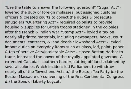 *Use the table to answer the following question!* *Sugar Act* - lowered the duty of foreign molasses, but assigned customs officers & created courts to collect the duties & prosecute smugglers *Quartering Act* - required colonists to provide housing & supplies for British troops stationed in the colonies after the French & Indian War *Stamp Act* - levied a tax on nearly all printed materials, including newspapers, books, court documents, contracts, & land deeds *Townshend Acts* - levied import duties on everyday items such as glass, led, paint, paper, & tea *Coercive Acts/Intolerable Acts* - closed Boston Harbor to trade, increased the power of the royally appointed governor, & extended Canada's southern border, cutting off lands claimed by several colonies Which incident led Parliament to withdraw nearly all of the Townshend Acts a.) the Boston Tea Party b.) the Boston Massacre c.) convening of the First Continental Congress d.) the Sons of Liberty boycott