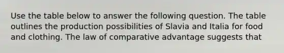 Use the table below to answer the following question. The table outlines the production possibilities of Slavia and Italia for food and clothing. The law of comparative advantage suggests that