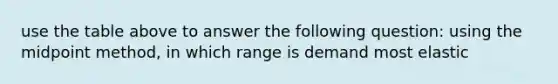 use the table above to answer the following question: using the midpoint method, in which range is demand most elastic