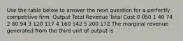 Use the table below to answer the next question for a perfectly competitive firm. Output Total Revenue Total Cost 0 050 1 40 74 2 80 94 3 120 117 4 160 142 5 200 172 The marginal revenue generated from the third unit of output is