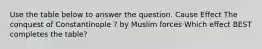 Use the table below to answer the question. Cause Effect The conquest of Constantinople ? by Muslim forces Which effect BEST completes the table?