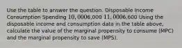 Use the table to answer the question. Disposable Income Consumption Spending 10,0006,000 11,0006,600 Using the disposable income and consumption data in the table above, calculate the value of the marginal propensity to consume (MPC) and the marginal propensity to save (MPS).