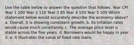 Use the table below to answer the question that follows. Year CPI Year 1 100 Year 2 110 Year 3 85 Year 4 150 Year 5 105 Which statement below would accurately describe the economy above? a. Overall, it is showing consistent growth. b. Its inflation rates would cause much uncertainty. c. The average price level is stable across the five years. d. Borrowers would be happy in year 3. e. It illustrates the value of fixed-rate loans.