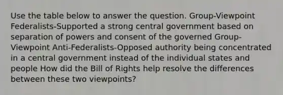 Use the table below to answer the question. Group-Viewpoint Federalists-Supported a strong central government based on separation of powers and consent of the governed Group-Viewpoint Anti-Federalists-Opposed authority being concentrated in a central government instead of the individual states and people How did the Bill of Rights help resolve the differences between these two viewpoints?