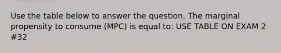 Use the table below to answer the question. The marginal propensity to consume (MPC) is equal to: USE TABLE ON EXAM 2 #32