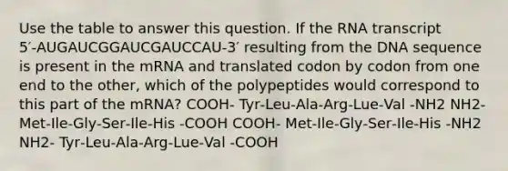 Use the table to answer this question. If the RNA transcript 5′‑AUGAUCGGAUCGAUCCAU‑3′ resulting from the DNA sequence is present in the mRNA and translated codon by codon from one end to the other, which of the polypeptides would correspond to this part of the mRNA? COOH‑ Tyr‑Leu‑Ala‑Arg‑Lue‑Val ‑NH2 NH2‑ Met‑Ile‑Gly‑Ser‑Ile‑His ‑COOH COOH‑ Met‑Ile‑Gly‑Ser‑Ile‑His ‑NH2 NH2‑ Tyr‑Leu‑Ala‑Arg‑Lue‑Val ‑COOH