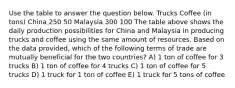 Use the table to answer the question below. Trucks Coffee (in tons) China 250 50 Malaysia 300 100 The table above shows the daily production possibilities for China and Malaysia in producing trucks and coffee using the same amount of resources. Based on the data provided, which of the following terms of trade are mutually beneficial for the two countries? A) 1 ton of coffee for 3 trucks B) 1 ton of coffee for 4 trucks C) 1 ton of coffee for 5 trucks D) 1 truck for 1 ton of coffee E) 1 truck for 5 tons of coffee