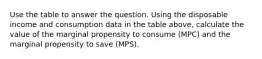 Use the table to answer the question. Using the disposable income and consumption data in the table above, calculate the value of the marginal propensity to consume (MPC) and the marginal propensity to save (MPS).