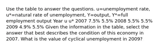 Use the table to answer the questions. u=unemployment rate, u*=natural rate of unemployment, Y=output, Y*=full employment output Year u u* 2007 7.5% 5.5% 2008 5.5% 5.5% 2009 4.9% 5.5% Given the information in the table, select the answer that best describes the condition of this economy in 2007. What is the value of cyclical unemployment in 2009?