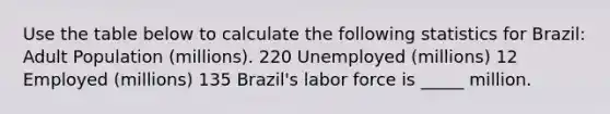 Use the table below to calculate the following statistics for​ Brazil: Adult Population​ (millions). 220 Unemployed​ (millions) 12 Employed​ (millions) 135 ​Brazil's labor force is _____ million.