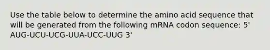 Use the table below to determine the amino acid sequence that will be generated from the following mRNA codon sequence: 5' AUG-UCU-UCG-UUA-UCC-UUG 3'