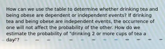 How can we use the table to determine whether drinking tea and being obese are dependent or independent events? If drinking tea and being obese are independent events, the occurrence of one will not affect the probability of the other. How do we estimate the probability of "drinking 2 or more cups of tea a day"?