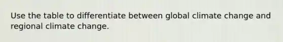 Use the table to differentiate between global climate change and regional climate change.