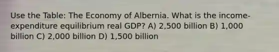 Use the Table: The Economy of Albernia. What is the income-expenditure equilibrium real GDP? A) 2,500 billion B) 1,000 billion C) 2,000 billion D) 1,500 billion