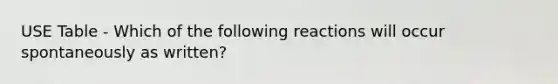 USE Table - Which of the following reactions will occur spontaneously as written?