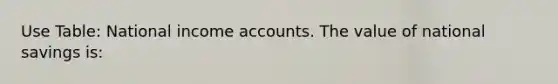 Use Table: National income accounts. The value of national savings is: