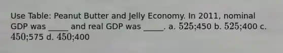 Use Table: Peanut Butter and Jelly Economy. In 2011, nominal GDP was _____ and real GDP was _____. a. 525;450 b. 525;400 c. 450;575 d. 450;400