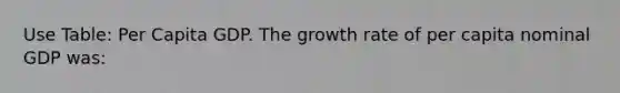 Use Table: Per Capita GDP. The growth rate of per capita nominal GDP was: