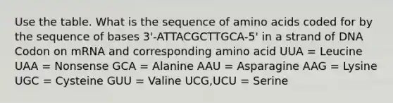 Use the table. What is the sequence of amino acids coded for by the sequence of bases 3'-ATTACGCTTGCA-5' in a strand of DNA Codon on mRNA and corresponding amino acid UUA = Leucine UAA = Nonsense GCA = Alanine AAU = Asparagine AAG = Lysine UGC = Cysteine GUU = Valine UCG,UCU = Serine