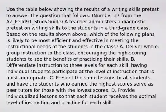 Use the table below showing the results of a writing skills pretest to answer the question that follows. (Number 37 from the AZ_Feild91_StudyGuide) A teacher administers a diagnostic pretest on writing skills to the students in a third-grade class. Based on the results shown above, which of the following plans is likely to be most efficient and effective in meeting the instructional needs of the students in the class? A. Deliver whole-group instruction to the class, encouraging the high-scoring students to see the benefits of practicing their skills. B. Differentiate instruction to three levels for each skill, having individual students participate at the level of instruction that is most appropriate. C. Present the same lessons to all students, and have the students who earned the highest scores serve as peer tutors for those with the lowest scores. D. Provide individualized lessons so that each student receives the optimal level of instruction and practice for each skill.