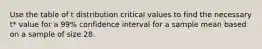 Use the table of t distribution critical values to find the necessary t* value for a 99% confidence interval for a sample mean based on a sample of size 28.