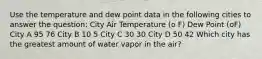 Use the temperature and dew point data in the following cities to answer the question: City Air Temperature (o F) Dew Point (oF) City A 95 76 City B 10 5 City C 30 30 City D 50 42 Which city has the greatest amount of water vapor in the air?