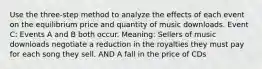 Use the three-step method to analyze the effects of each event on the equilibrium price and quantity of music downloads. Event C: Events A and B both occur. Meaning: Sellers of music downloads negotiate a reduction in the royalties they must pay for each song they sell. AND A fall in the price of CDs