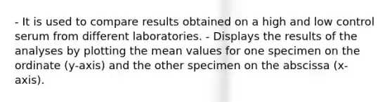 - It is used to compare results obtained on a high and low control serum from different laboratories. - Displays the results of the analyses by plotting the mean values for one specimen on the ordinate (y-axis) and the other specimen on the abscissa (x-axis).