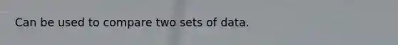 Can be used to compare two sets of data.