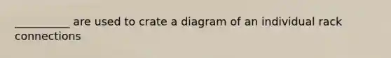 __________ are used to crate a diagram of an individual rack connections