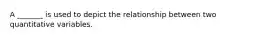 A _______ is used to depict the relationship between two quantitative variables.