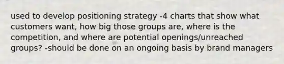 used to develop positioning strategy -4 charts that show what customers want, how big those groups are, where is the competition, and where are potential openings/unreached groups? -should be done on an ongoing basis by brand managers