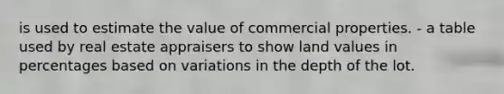 is used to estimate the value of commercial properties. - a table used by real estate appraisers to show land values in percentages based on variations in the depth of the lot.