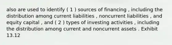 also are used to identify ( 1 ) sources of financing , including the distribution among current liabilities , noncurrent liabilities , and equity capital , and ( 2 ) types of investing activities , including the distribution among current and noncurrent assets . Exhibit 13.12