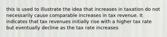 this is used to illustrate the idea that increases in taxation do not necessarily cause comparable increases in tax revenue. It indicates that tax revenues initially rise with a higher tax rate but eventually decline as the tax rate increases