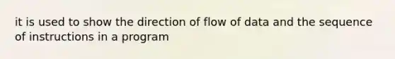 it is used to show the direction of flow of data and the sequence of instructions in a program