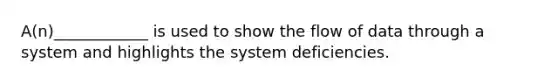 A(n)____________ is used to show the flow of data through a system and highlights the system deficiencies.