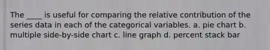 The ____ is useful for comparing the relative contribution of the series data in each of the categorical variables. a. <a href='https://www.questionai.com/knowledge/kDrHXijglR-pie-chart' class='anchor-knowledge'>pie chart</a> b. multiple side-by-side chart c. <a href='https://www.questionai.com/knowledge/kCarlwtSzb-line-graph' class='anchor-knowledge'>line graph</a> d. percent stack bar