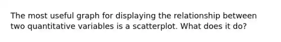 The most useful graph for displaying the relationship between two quantitative variables is a scatterplot. What does it do?